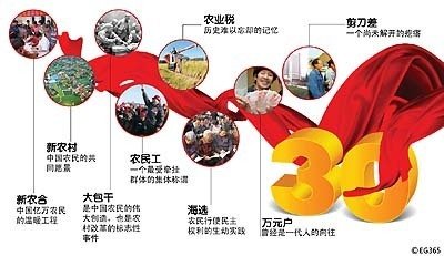 十三五規劃解讀：農村改革要堅持“一個中心，兩個理念”