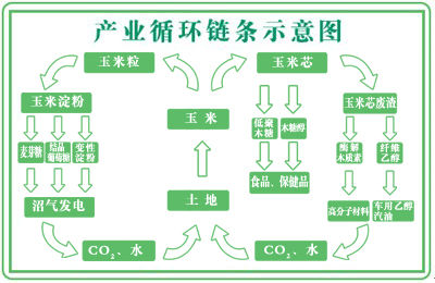 廣西：“十三五”期間重點建設梧州等沿江產業(yè)基地