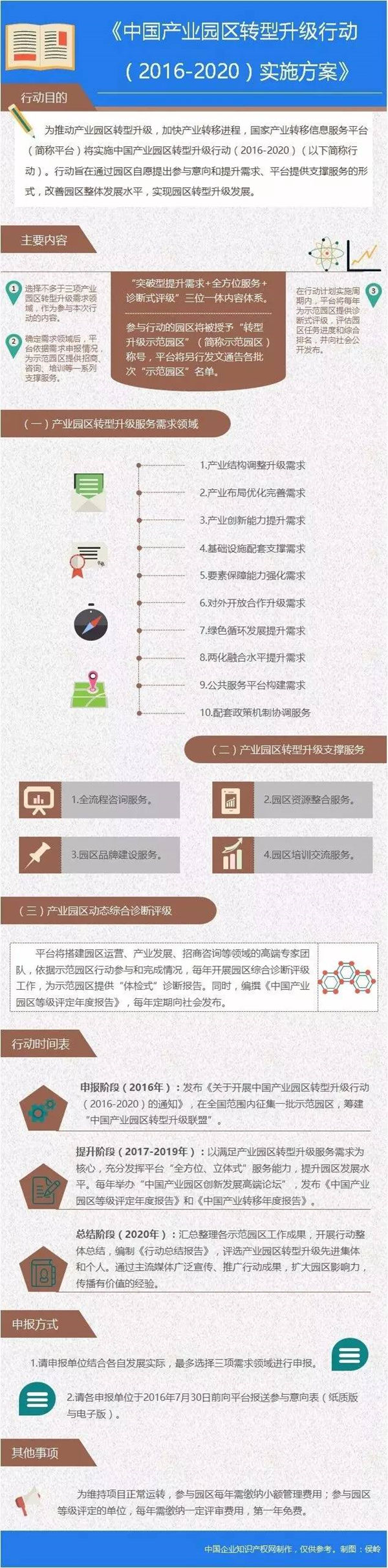 中國產(chǎn)業(yè)園區(qū)服務體系:全方位、立體式