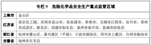 《長江三角洲城市群發展規劃》全文