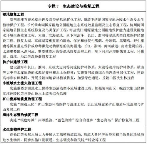 《長江三角洲城市群發展規劃》全文