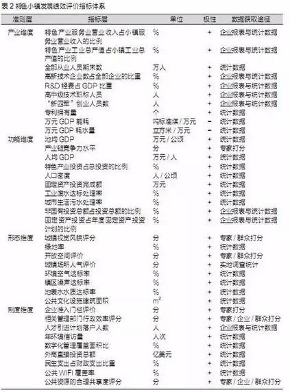 特色小鎮(zhèn)不是玩概念,還要看評(píng)估指標(biāo)