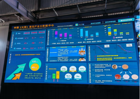 大同黃花，忘憂云州——云州區積極申創國家農業現代化示范區